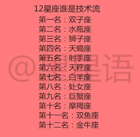 十二星座查询表男朋友_我想看十二星座的男朋友长什么样子--第1张