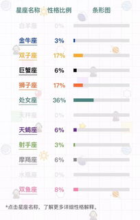 十二星座查询表从哪打开_十二星座查询表从哪打开的--第1张
