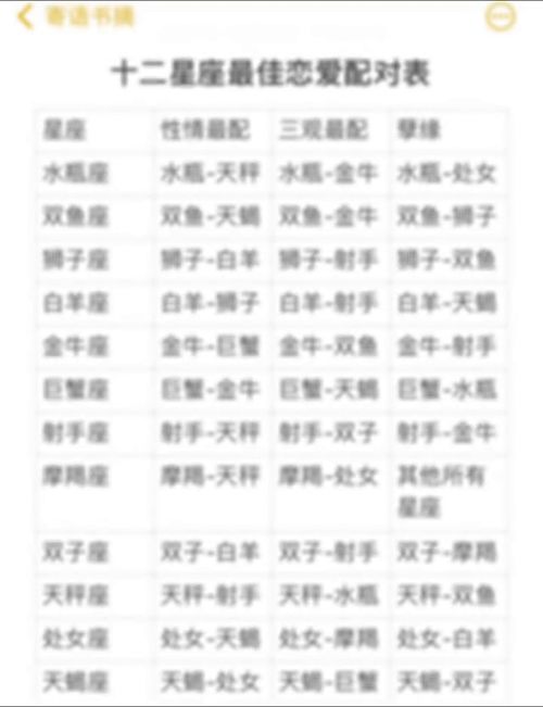 十二星座速配查询表_十二星座的速配--第1张