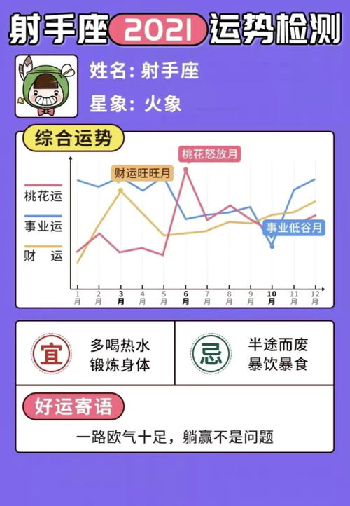 十二星座查询表最准确_标准十二星座查询表--第1张