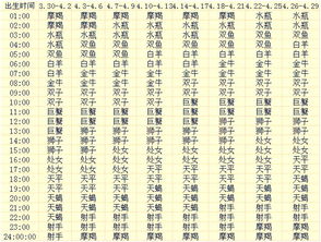 十二星座查询上升星座查询表_12星座上升星座解读--第1张