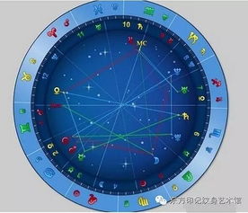 星盘表十二星座查询_星盘 星座--第1张