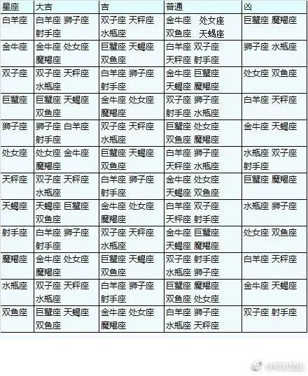十二星座吉凶日历表查询_十二星座的吉凶--第1张
