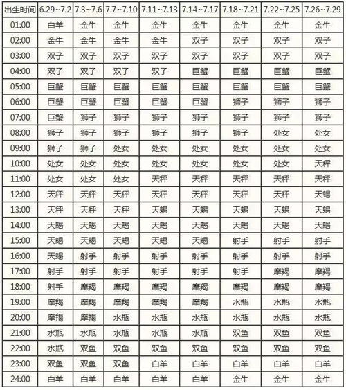 5月十二星座上升星座查询表_五月上升星座查询表--第1张