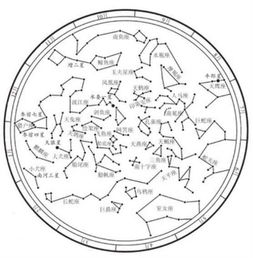黄道十二宫星座图附属星座查询表_黄道十二宫对应十二星座--第1张
