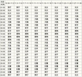 十二星座查询表高清壁纸_十二星座在线查询--第1张