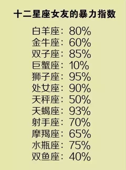 十二星座的最佳配对查询表_十二星座最配的星座配对--第1张