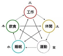 十二星座的金木水火查询表_十二星座金木水火土代表什么--第1张