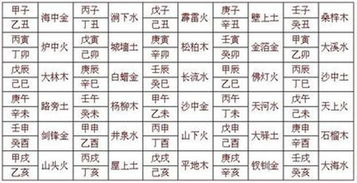 十二星座婚配表查询六十花甲子_十二星座属相婚配表--第1张