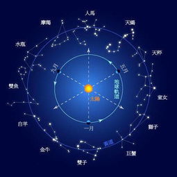 十二星座五行相配查询表_星座五行配比--第1张