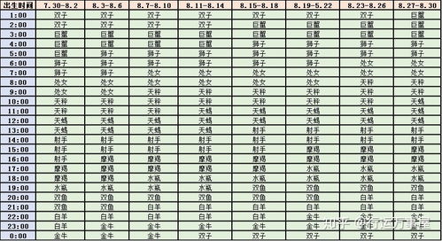 十二星座查询表_十二星座查询表月亮上升--第1张