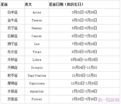 星座表十二星座查询免费查询_星座表十二星座日期--第1张