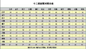 十二星座划分查询表图片_十二星座划分查询表图片大全--第1张