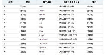 农历月十二星座查询表_农历十二星座是什么--第1张