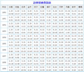 十二星座的时间表查询_12星座农历和阳历查询表--第1张