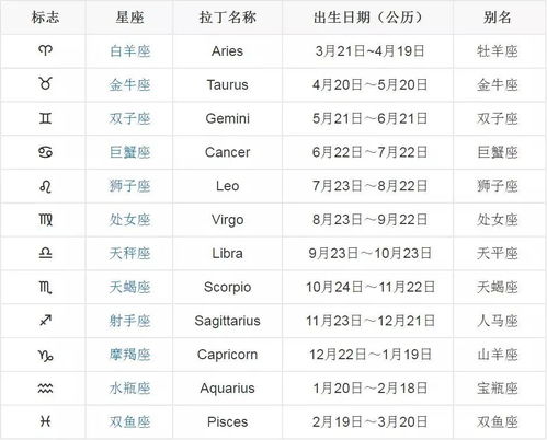 十二宫格月亮星座查询表_月亮12宫是最烂的配置--第1张