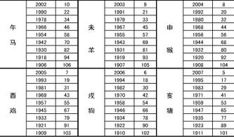 十二属相星座配对查询表_十二属相星座配对查询表图--第1张