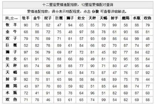 星座表十二星座配对查询大全图_星座表十二星座配对查询大全图解--第1张