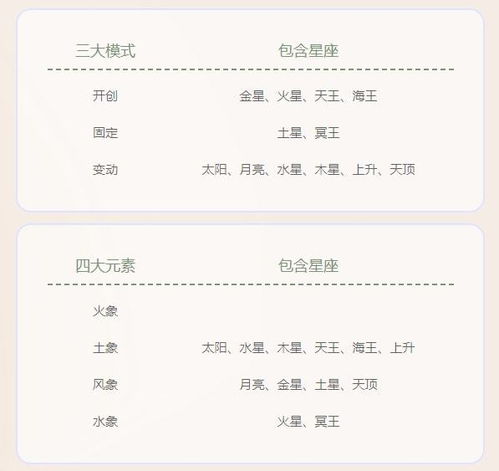 十二星座宫位查询表一览图片_12星座宫位解读--第1张