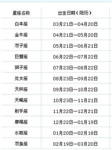 旧版星座表十二星座查询_星座表十二星座表新历--第1张