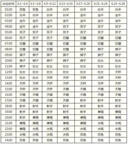 十二月份的上升星座查询表_十二月份的上升星座查询表图--第1张