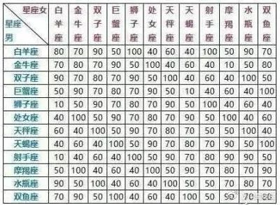 十二星座顺序查询表图解_十二星座顺序排列图--第1张