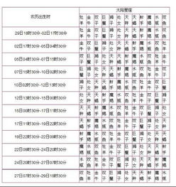 十二星座木星查询表图片_十二星座木星查询表图片高清--第1张