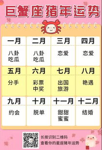 十二星座春节运势查询表_十二星座春节运势查询表图--第1张