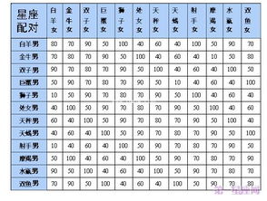 星座表十二星座查询分析图高清_星座表十二星座对应图--第1张