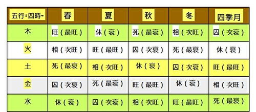 十二生星座表查询_十二生星座表查询刚生的产妇怎么饮食--第1张