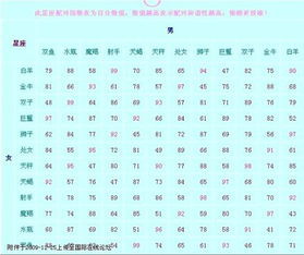 星座表十二星座配对男女最新查询_星座表十二星座日期--第1张