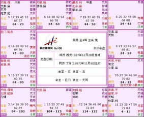 星座十二命宫查询表图片_12星座命盘查询--第1张