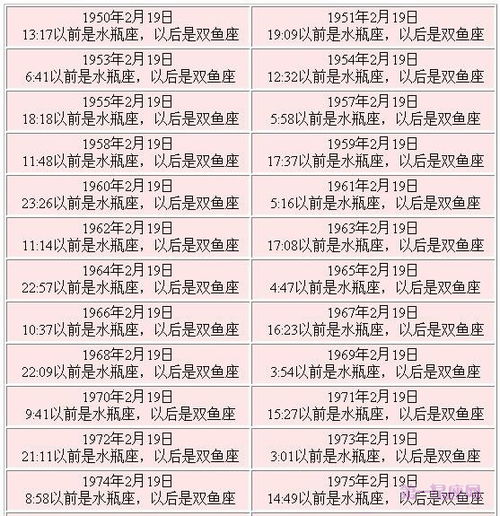 星座表十二星座查询风向_星座测算--第1张