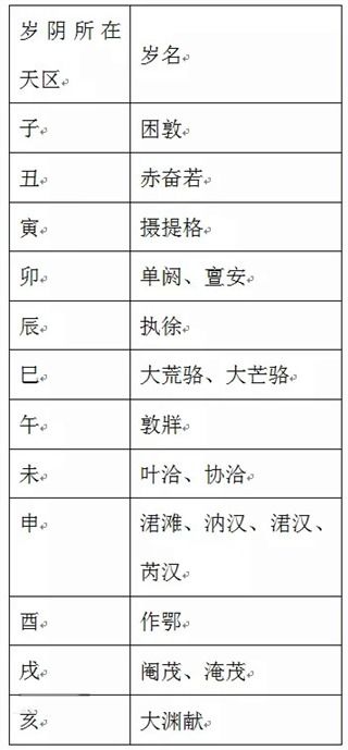 十二生肖星座查询方法表_十二生肖星座查询方法表格--第1张