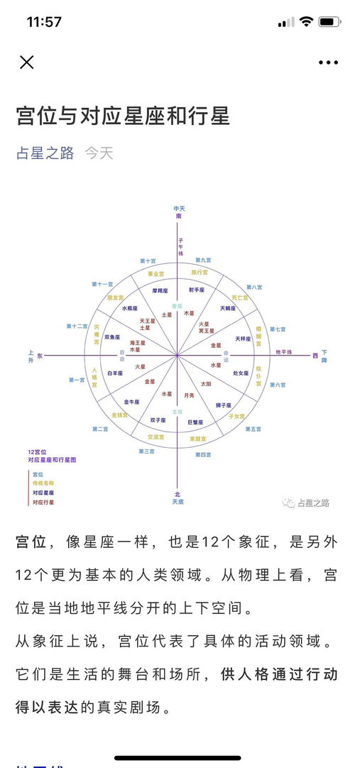十二星座对应宫位查询表图_十二星座对应宫位查询表图片--第1张