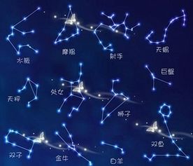 十二星座顺序查询表图解_十二星座顺序排列表--第1张