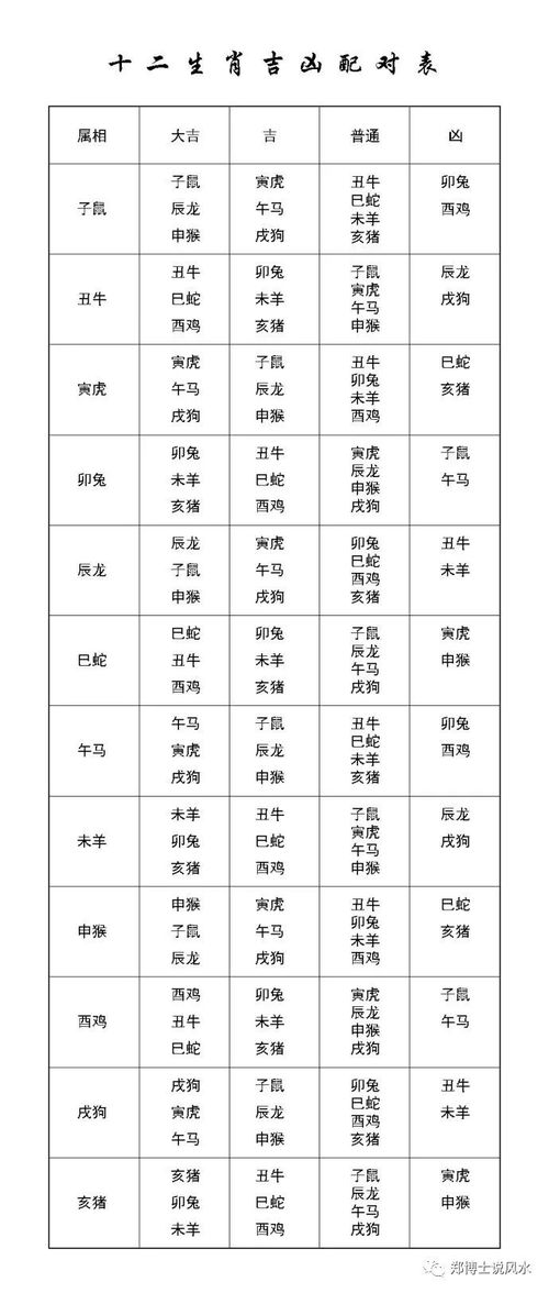 十二生肖与星座配对查询表_十二生肖和星座怎样配对--第1张