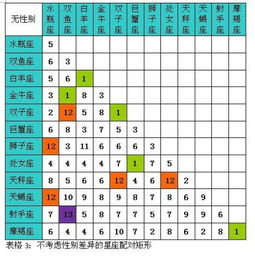 十二星座今日配对查询表_十二星座每日查询--第1张