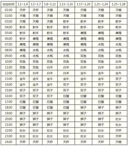 星座十二上升星座查询表_星座十二上升星座查询表最新--第1张