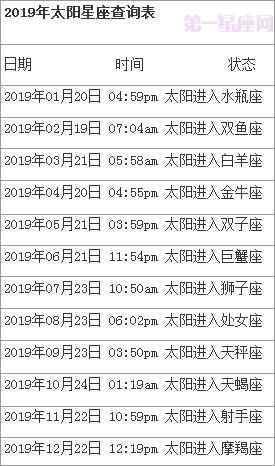 新星座表十二星座查询图_新型星座表--第1张
