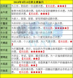 十二星座新月运势查询表_十二星座新月运势查询表图--第1张