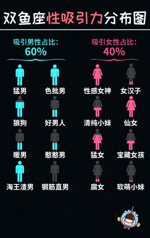 星座表十二星座查询分析图高清_星座表十二星座表图形--第1张