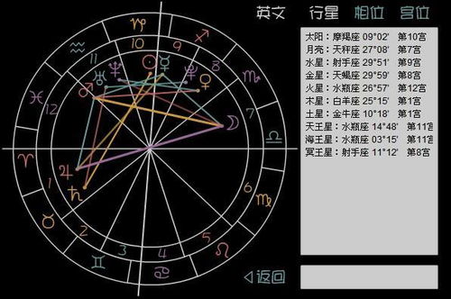 十二宫星座星盘查询表图_12星座12宫--第1张