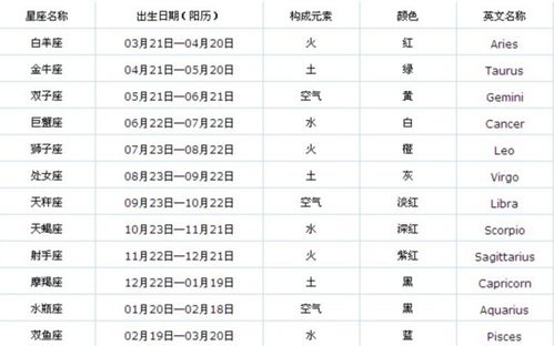 2023年星座表十二星座查询_2023年星座表十二星座查询图--第1张