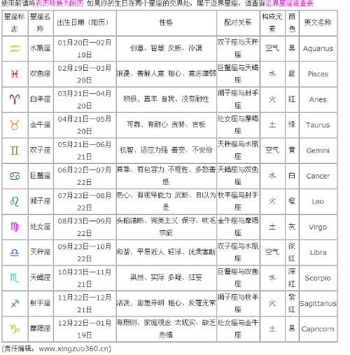 十二星座吉时查询表_十二星座吉凶表--第1张