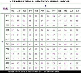 十二星座搭配查询表_十二星座配对大全--第1张