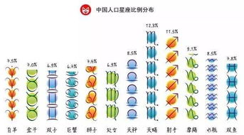 双鱼座十二星座查询表大全_双鱼座α星--第1张