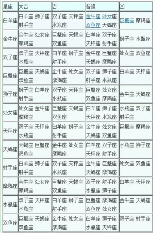 星座表十二星座查询分析_星座表十二星座顺序--第1张