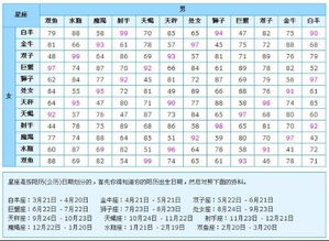 星座表十二座配对排序查询_星座表十二星座表配对--第1张