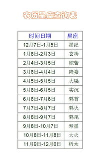 十二星座相克星座查询表_12星座相克的星座--第1张